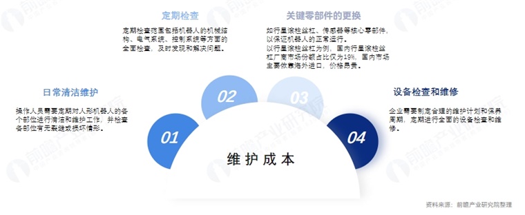 人形机器人维护成本较高